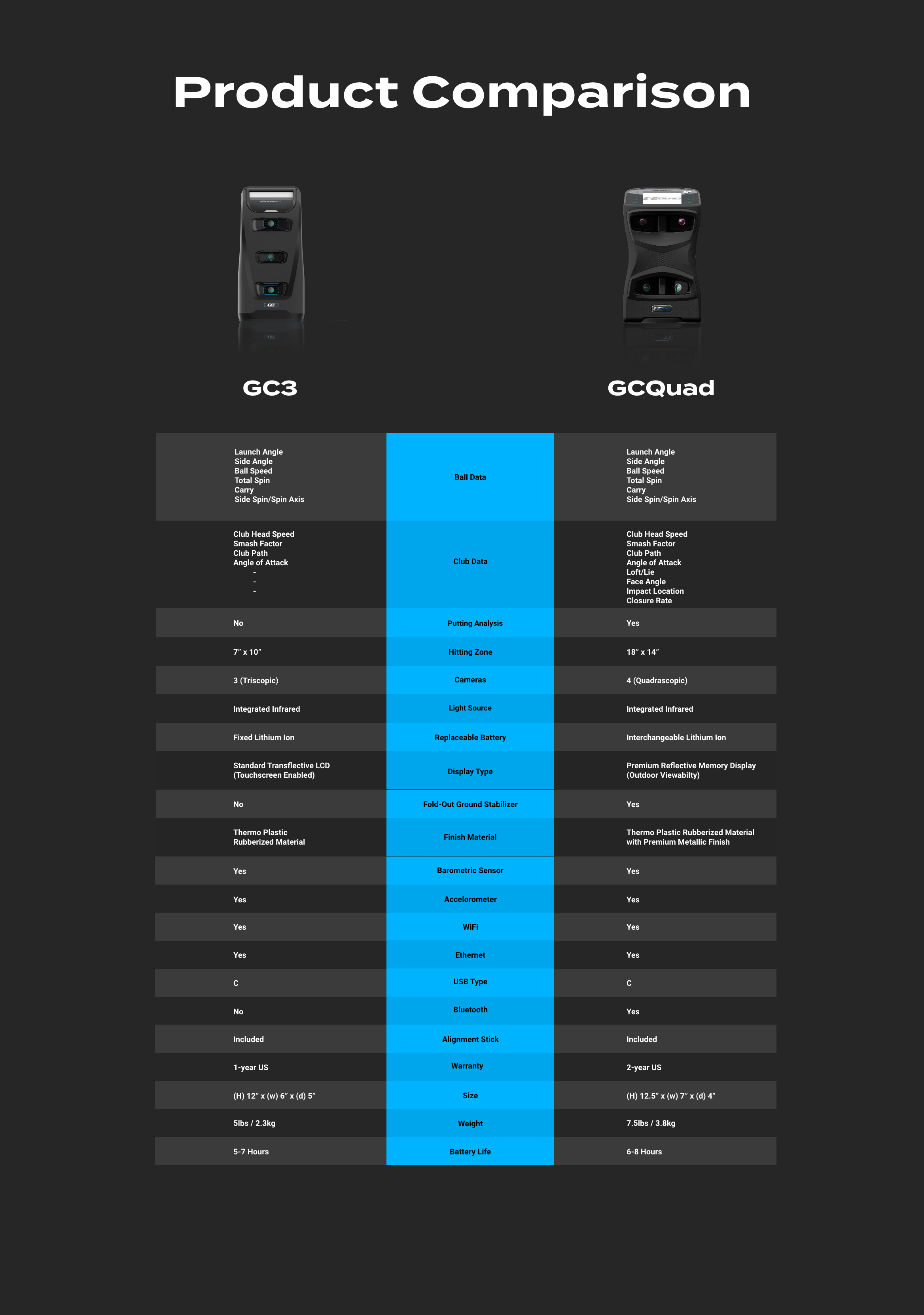 Gc3_Quad_comparison_chart_v8.png