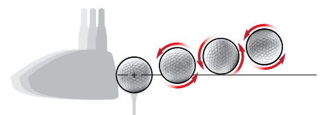 Side-view diagram of a golf club striking a ball on a tee, with red circular arrows showing the ball rotating backward to illustrate backspin influencing lift and carry distance.