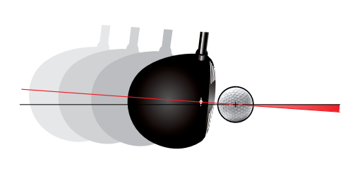 Diagram showing the golf club head moving along a horizontal swing path relative to the target line, with a red line indicating the direction of the club path