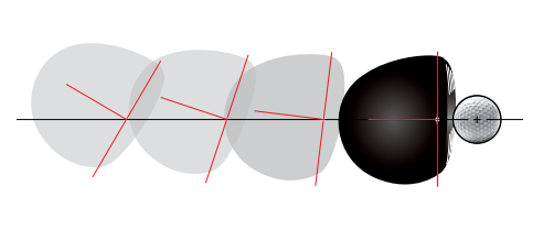 Diagram showing the rotational movement of the golf club head from heel to toe around the shaft, illustrating closure rate measured in degrees per second or RPM approaching impact