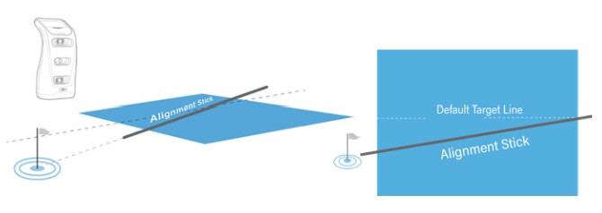 A two-part instructional diagram showing how to use an alignment stick for target alignment with a Launch Pro launch monitor when aiming toward the pin (flag). The first view shows a side or next-to perspective, with the launch monitor positioned behind the hitting area and an alignment stick placed on the ground pointing toward the target pin, representing the intended target line. The second view shows an overhead, top-down perspective, highlighting the default target line and the alignment stick aligned together toward the pin, demonstrating how the alignment stick should match the target line for accurate launch monitor alignment.