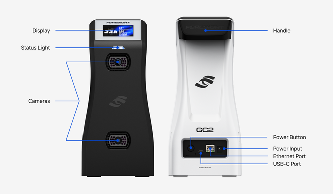 Labeled diagram of the GC2 launch monitor, front and rear views side by side. Front (black side, faces the hitting area): the Display is at the top; the Status Light is a small light bar centered directly below the Display; two Cameras are centered on the front, one just below the Status Light and one near the base. Rear (white side): the Handle is the black grip across the top. A recessed port panel sits near the base, below the GC2 logo. Facing the rear, from left to right, it holds the round Power Button, the small USB-C Port set low in the panel, the square Ethernet Port, and the round Power Input.