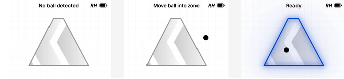 Three GC2 display screens that guide ball placement, shown left to right. "No ball detected": an empty gray triangle means no ball is in view; the Status Light slowly blinks blue. "Move ball into zone": a dot outside the triangle means the ball is detected but outside the hit zone; the Status Light rapidly blinks blue, so move the ball into the triangle. "Ready": the ball is inside a glowing blue triangle and the Status Light is solid blue, so the GC2 is ready to capture the shot.